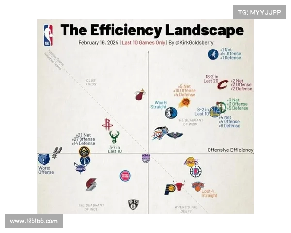 NBA控球战术创新解析提升进攻效率与防守突破的策略探讨 NBA控球战术创新解析提升进攻效率与防守突破的策略探讨