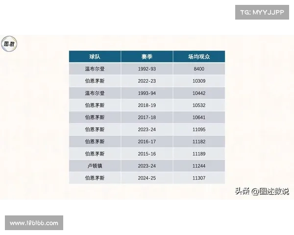 2025英超赛季全球关注度激增 多元化传播推动赛事影响力扩展 2025英超赛季全球关注度激增 多元化传播推动赛事影响力扩展